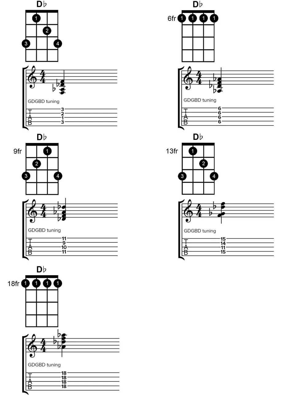 banjo D flat chord chart
