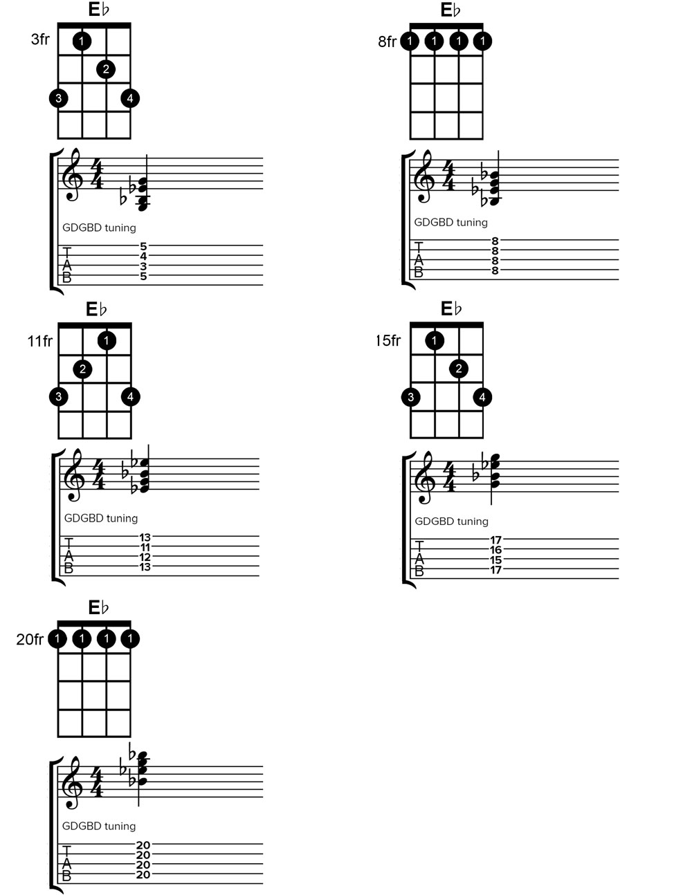 banjo e flat major chord chart