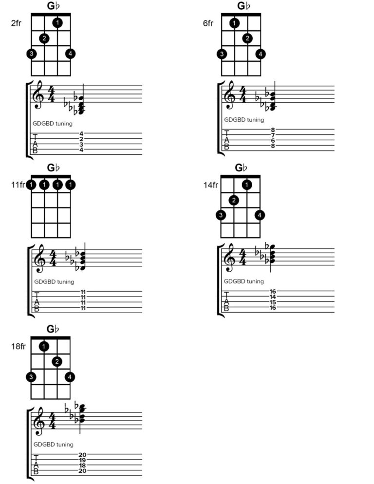 Banjo - Gb Major Chord Charts with Tab - Instrumentful