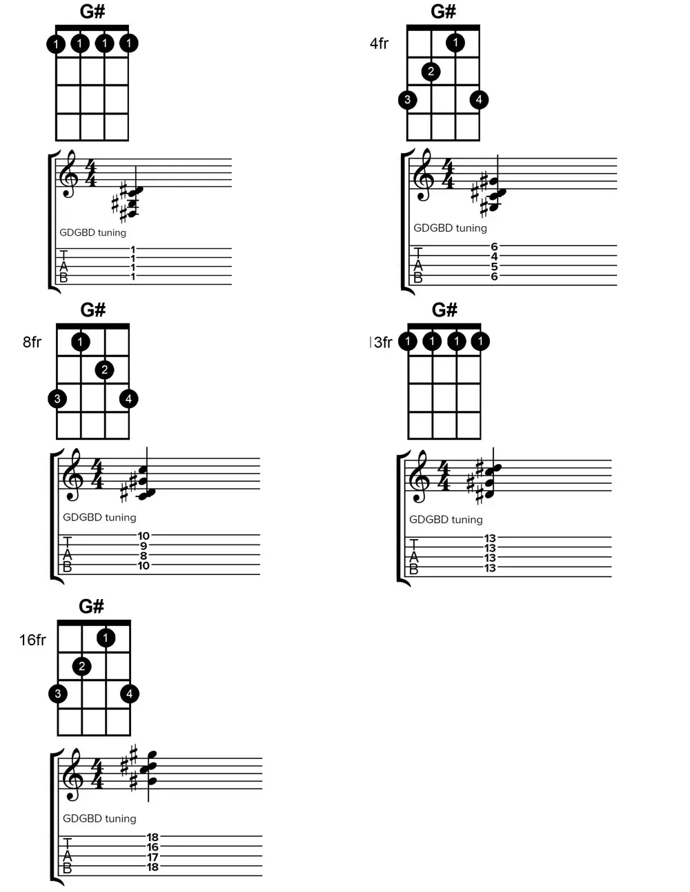 banjo G sharp major chord chart