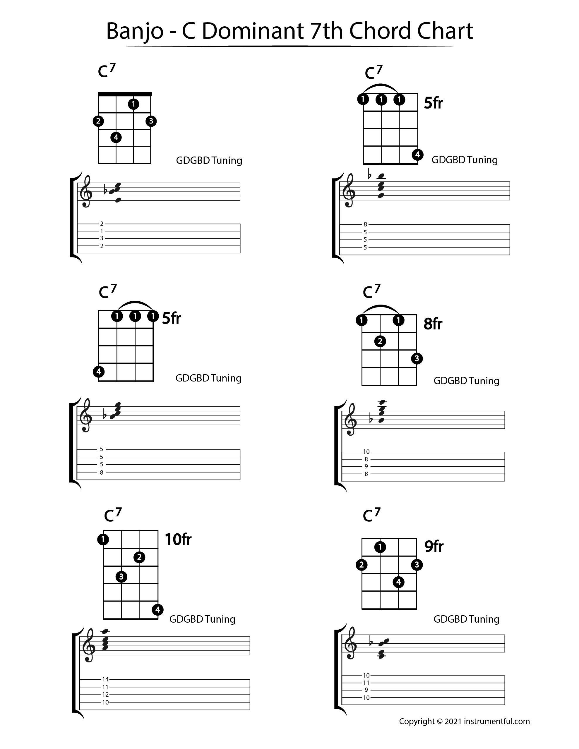 Banjo C7 Chord Charts With Tab Instrumentful