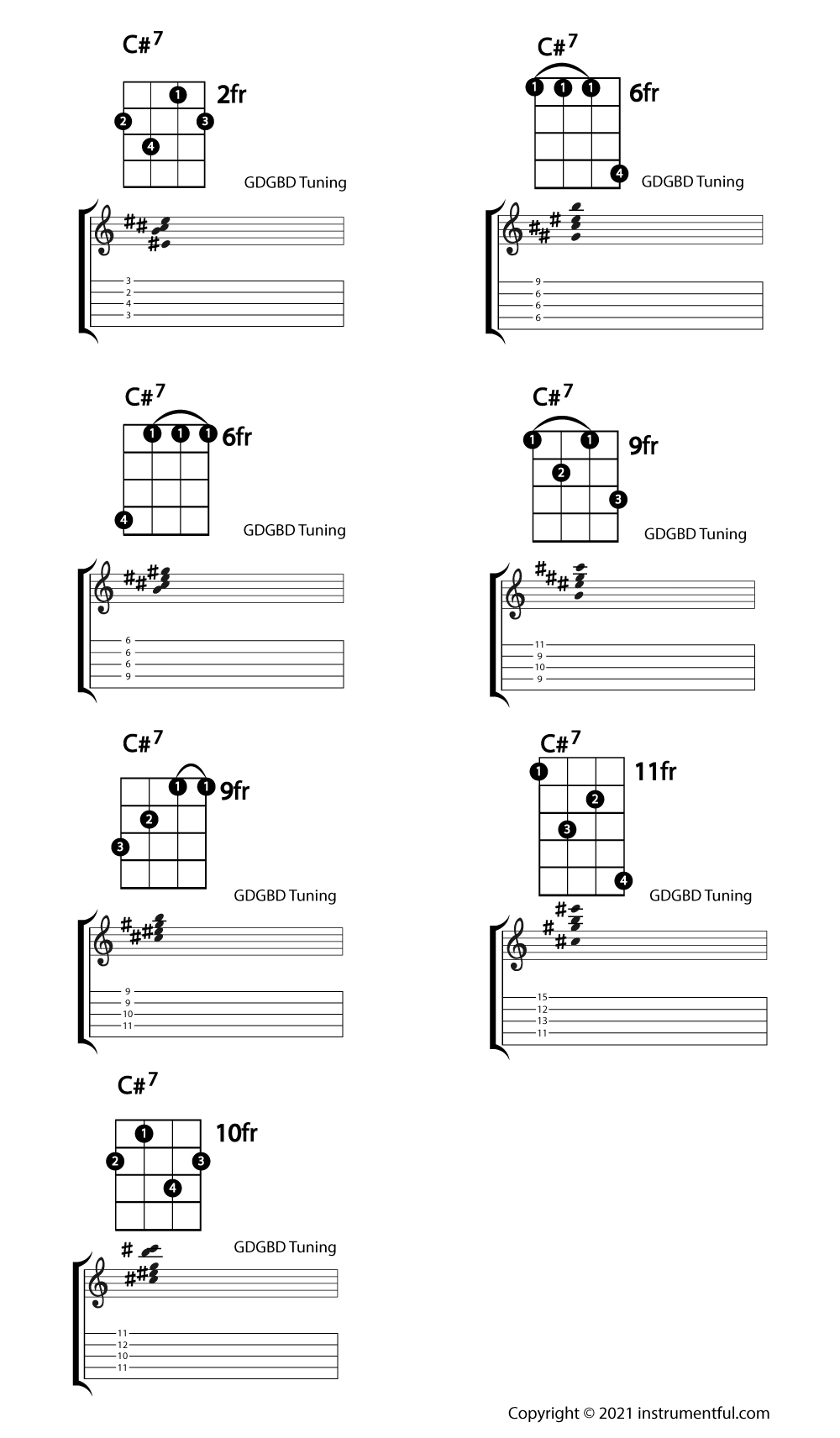 C#7 banjo chord