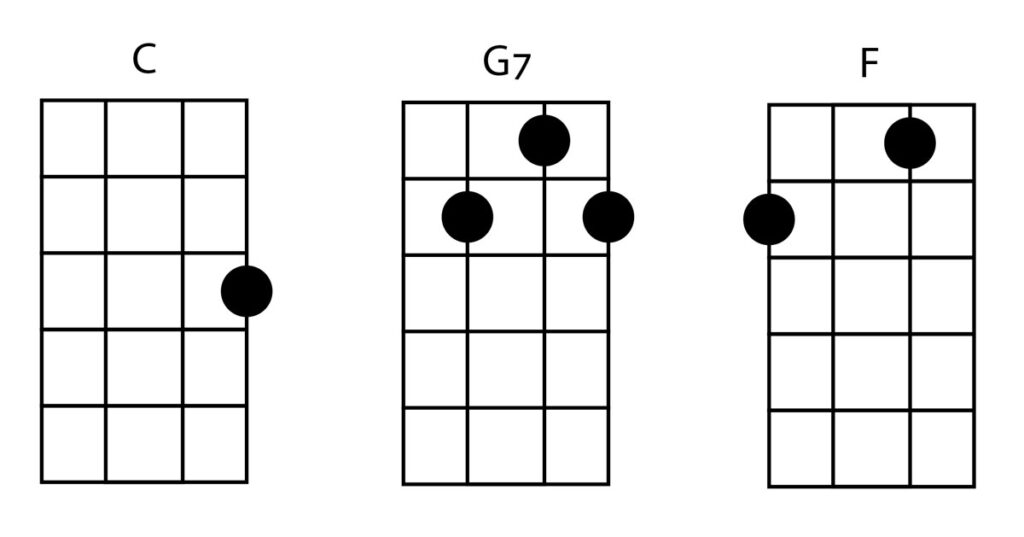 Happy Birthday On The Ukulele [chords & How To Play]