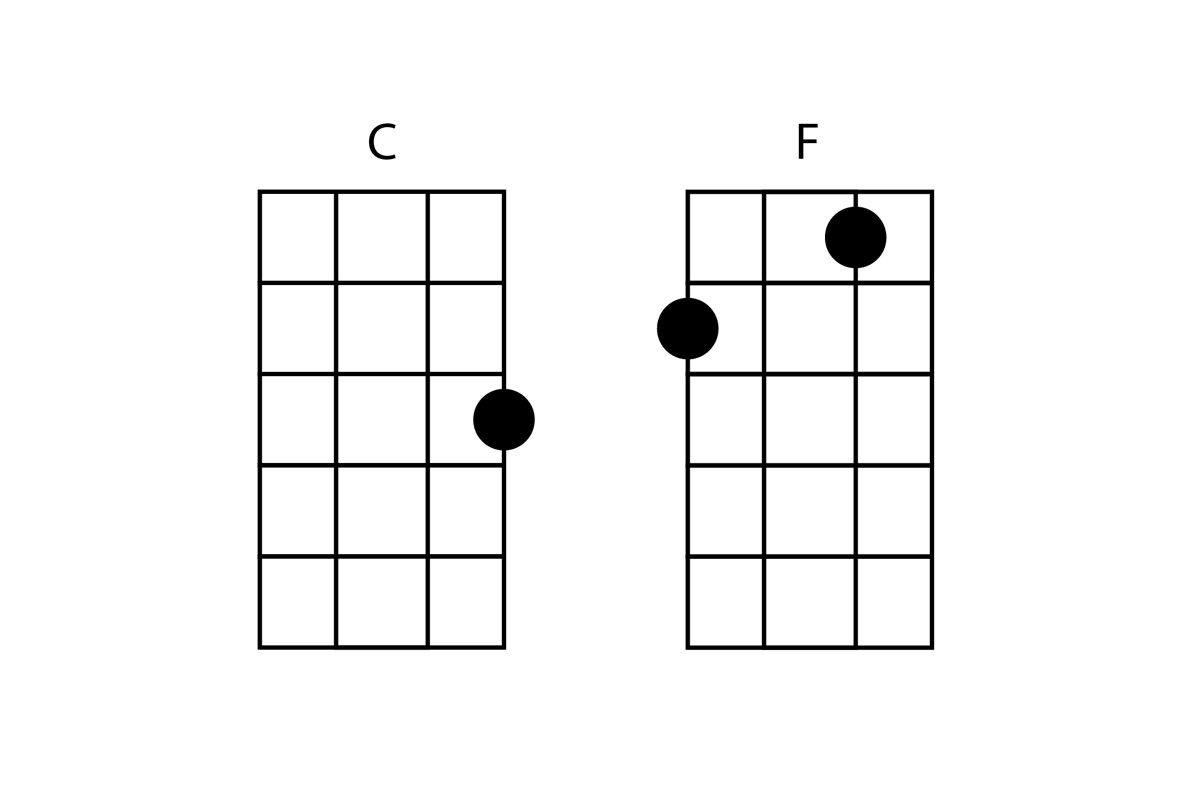 easy chords ukulele