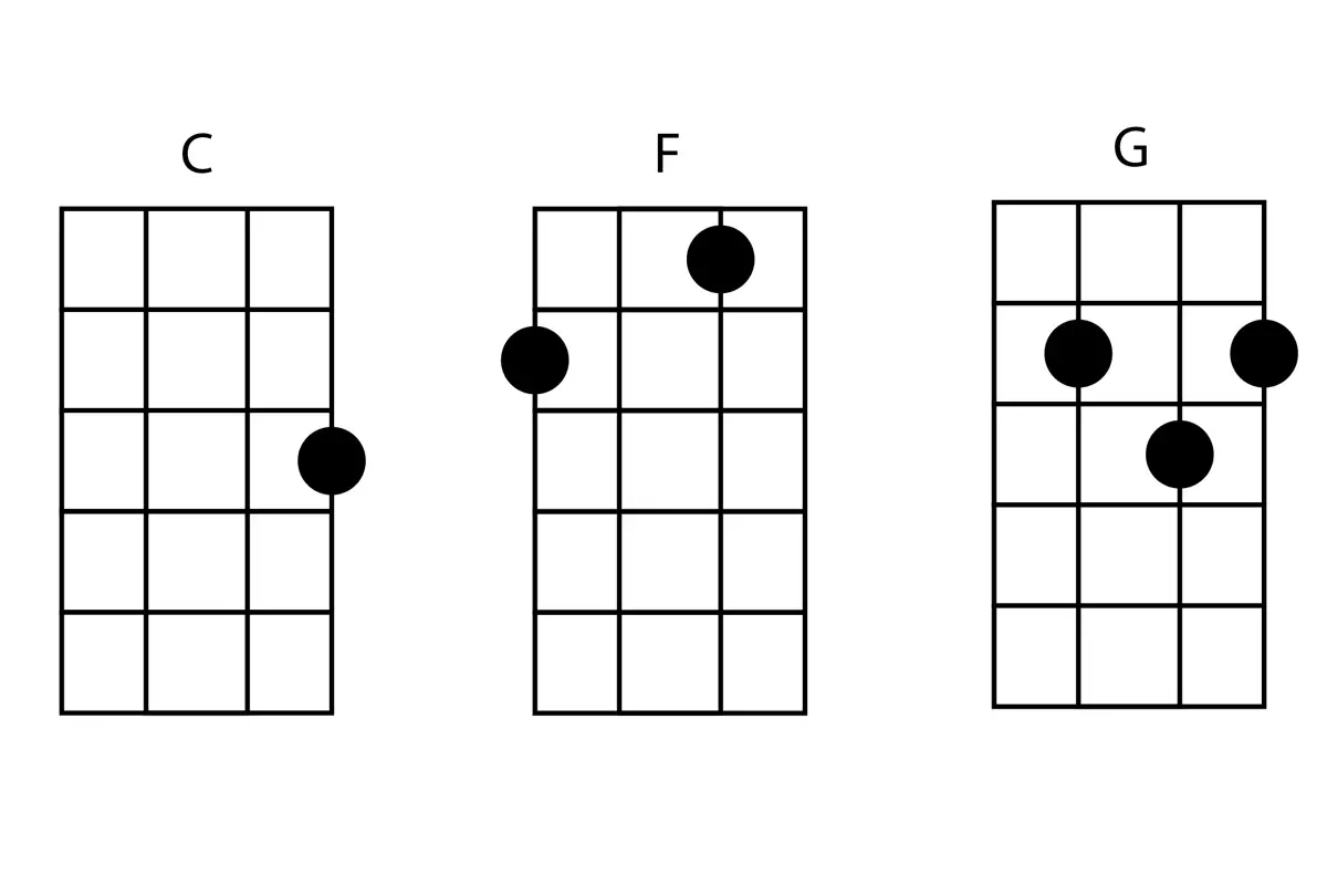 ukulele easy chords