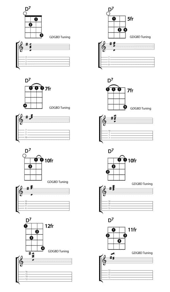 Banjo D7 Chord Charts with Tab Instrumentful
