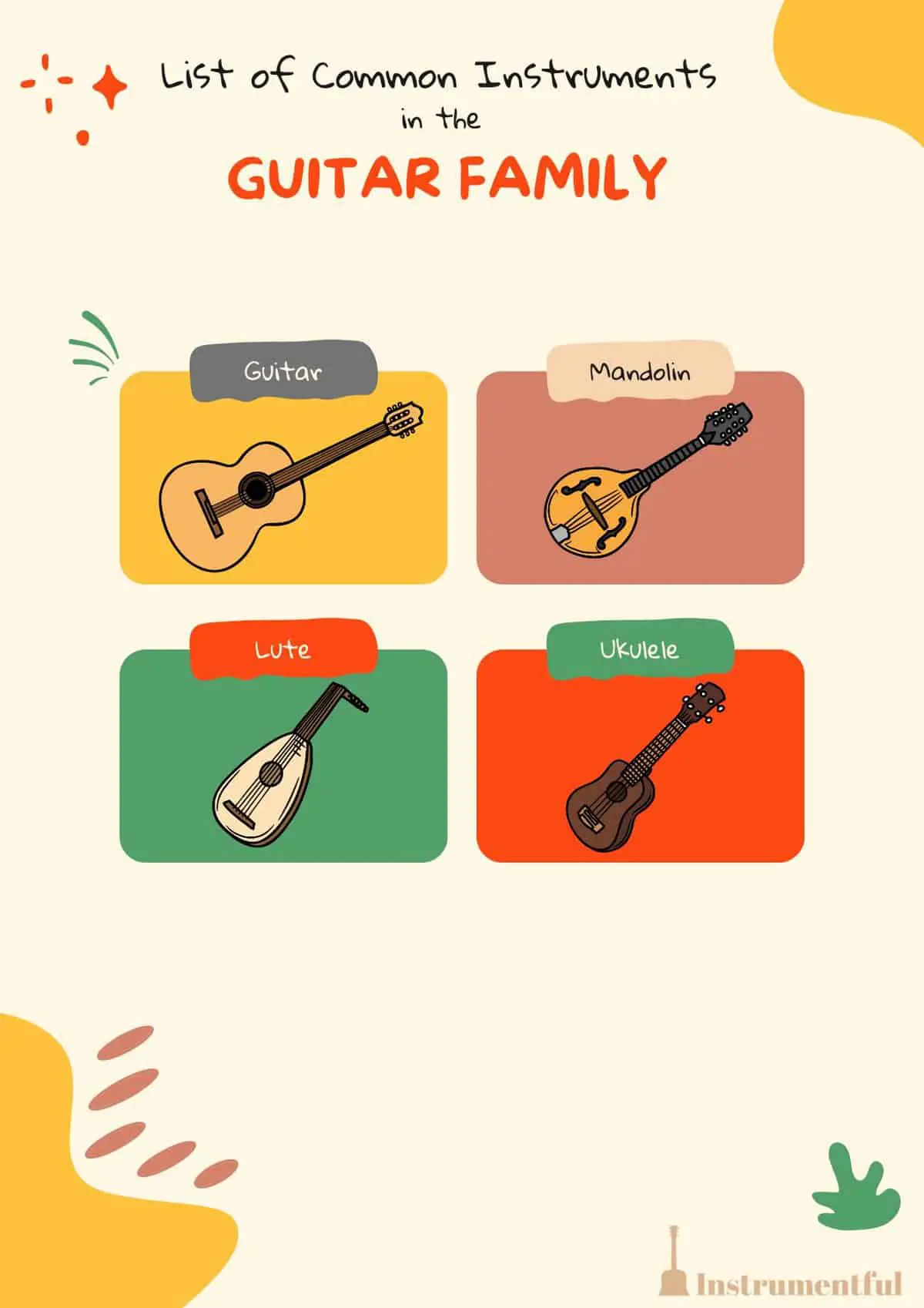 guitar family instruments