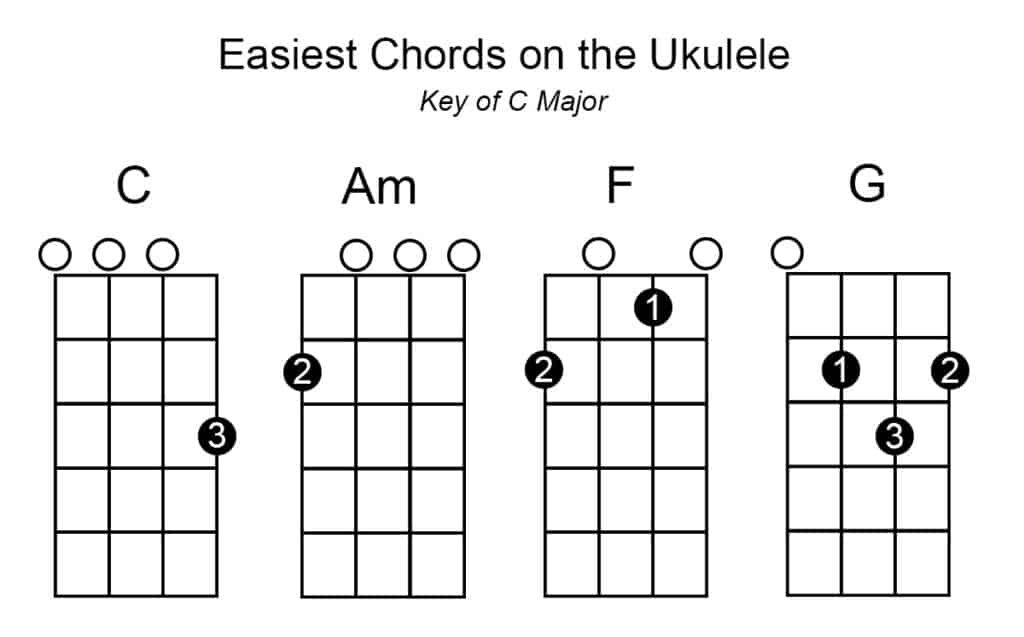 44+ Easiest Songs on the Ukulele for Beginners [with Playlist]