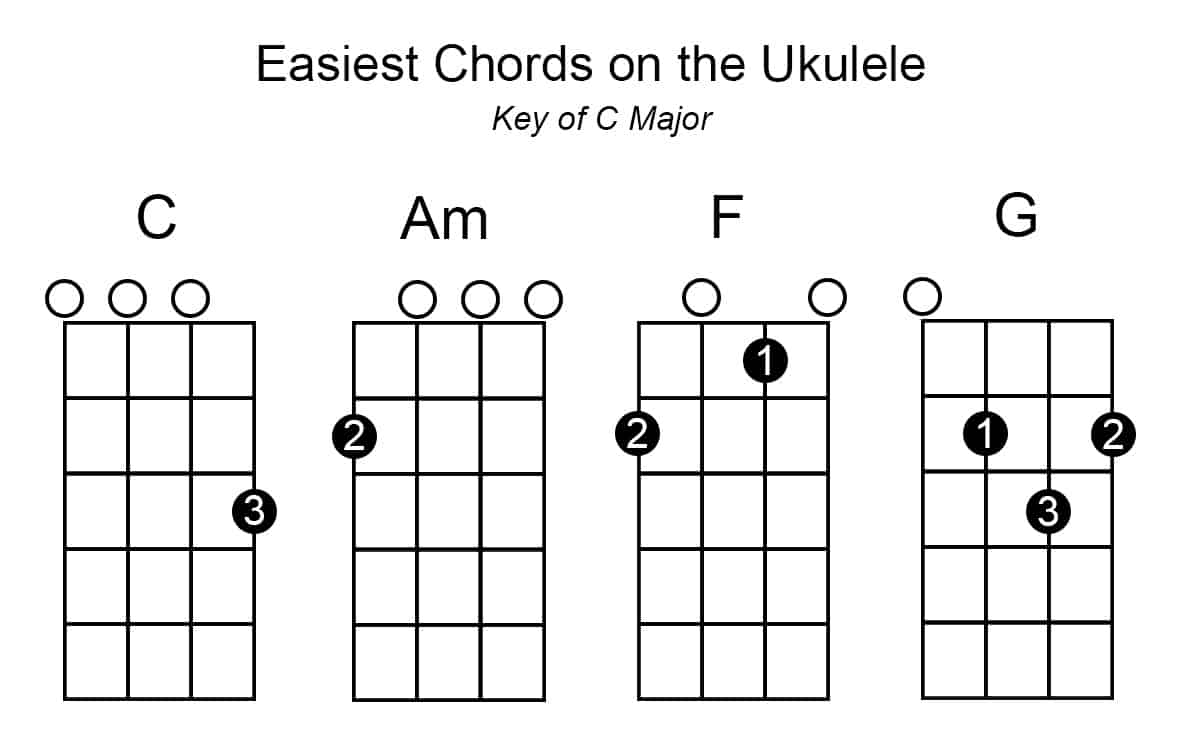 easiest chords on the ukulele