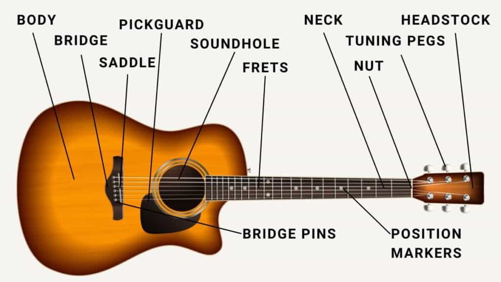 acoustic guitar parts