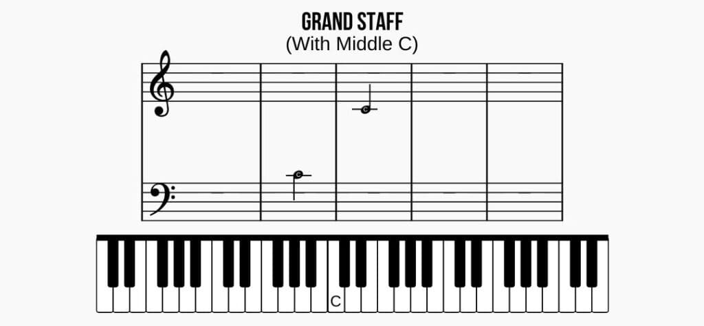 middle C grand staff